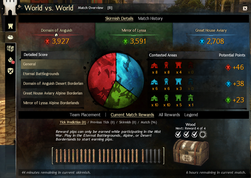 WvW match overview panel showing objective control and PPT